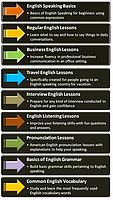Online Spoken English Lectures (By Native Speakers)