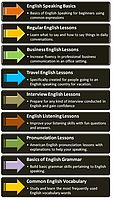 Online Spoken English Lectures (By Native Speakers)