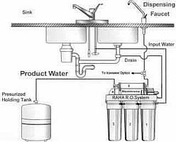 Water Filtration Plants Domestic and Commercial