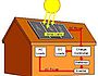 Solar System 1 KVA for Home office or Shop